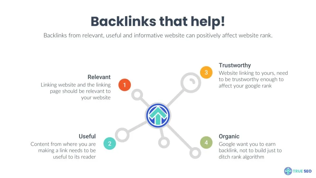 Off Page SEO Linkbuilding services 1 Backlink that helps