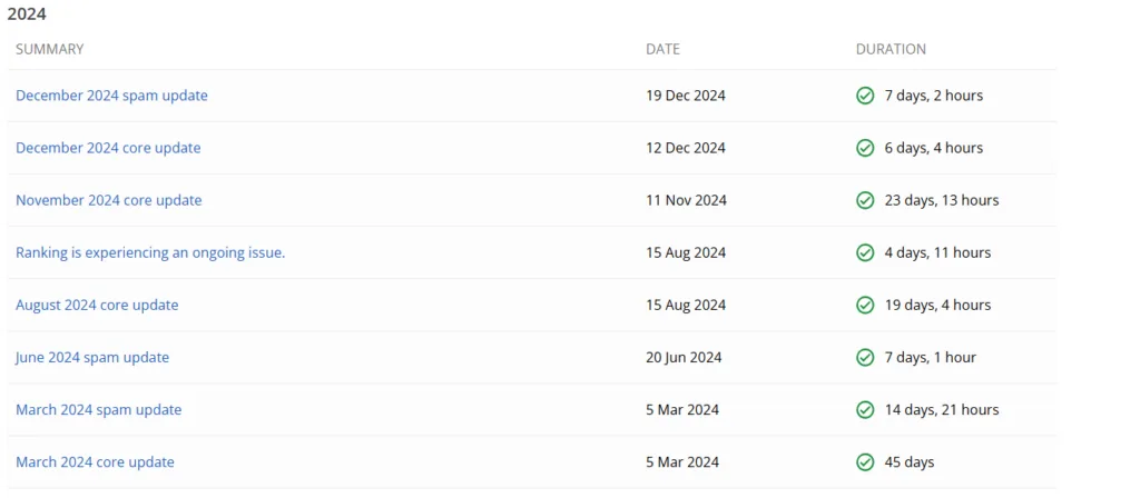 Off Page SEO Linkbuilding services 2 Google spam update to detect spam links