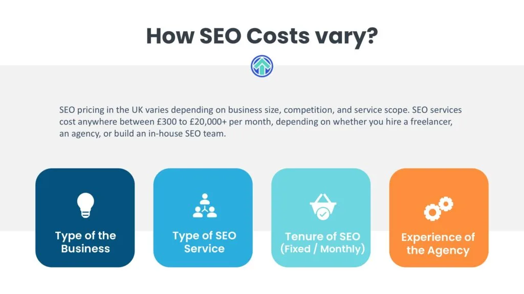 SEO Fees: How Much Do SEO Services Cost in the UK? 1 SEO cost in the UK