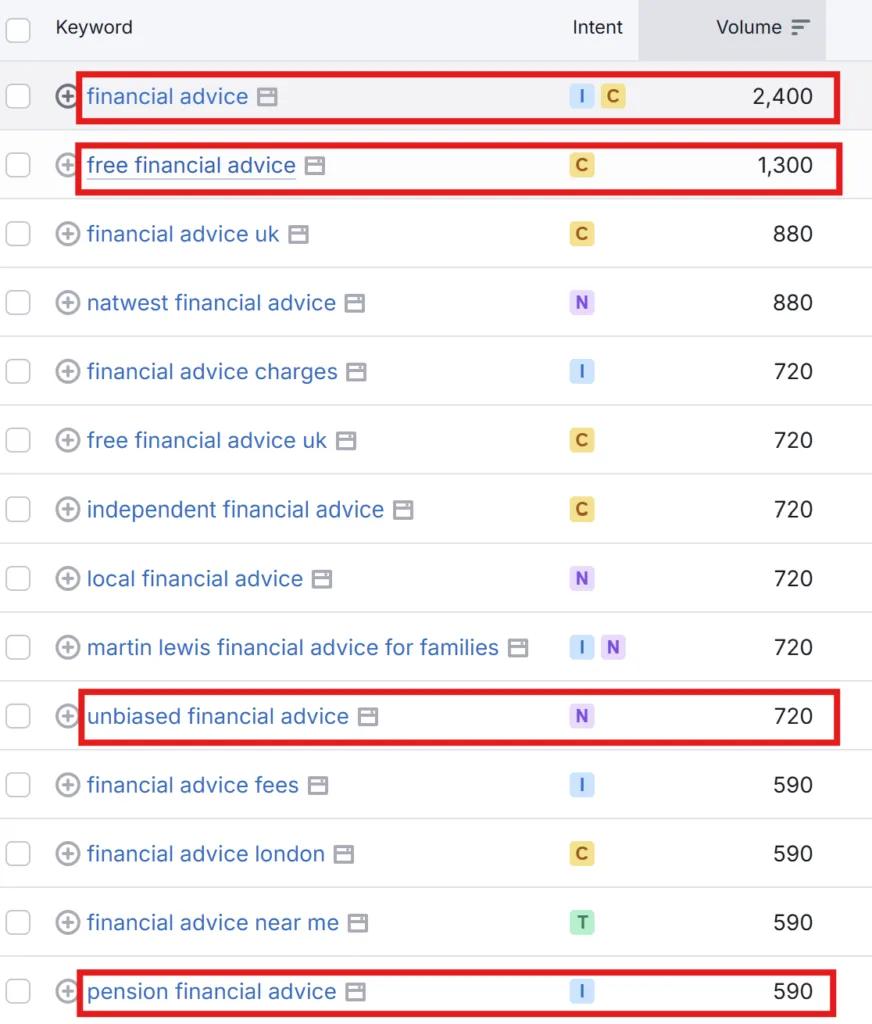 SEO for Accountants | Lead Conversion & Customer Acquisition 1 Accounting SEO search keywords
