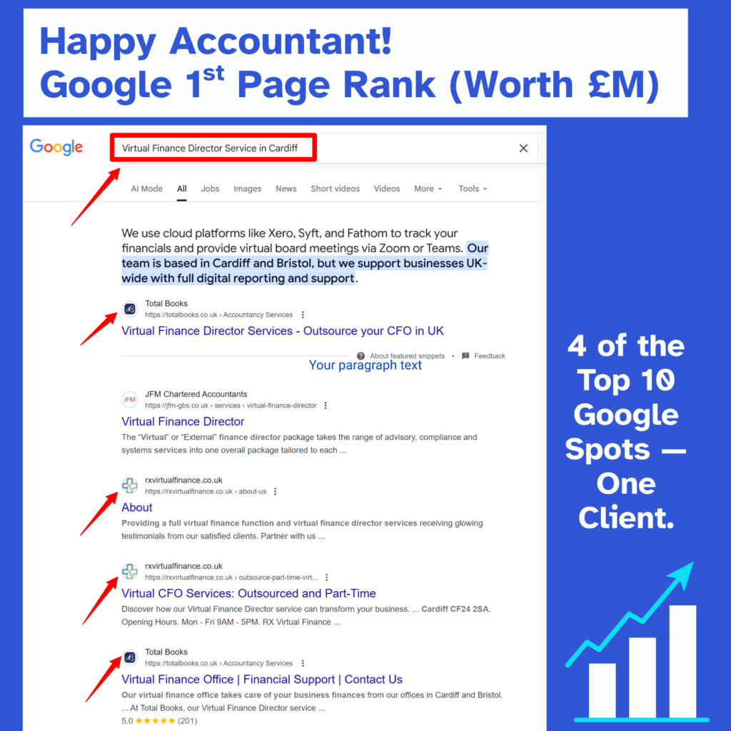SEO for Financial Advisors: The Complete Guide to Ranking, Leads, and Trust 9 Accountants Google Rank