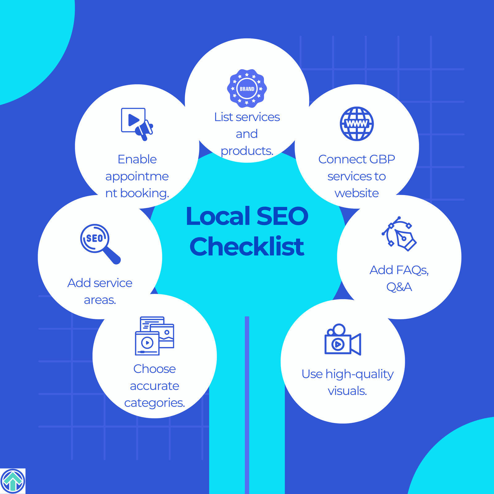 SEO Audit Service | Discover Why Website Ranks Low 3 Checklist diagram showing the seven Google Business Profile elements checked in a local SEO audit for a Cardiff business