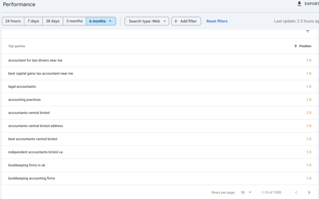SEO for Accountants | Lead Conversion & Customer Acquisition 7 SEO Case Study