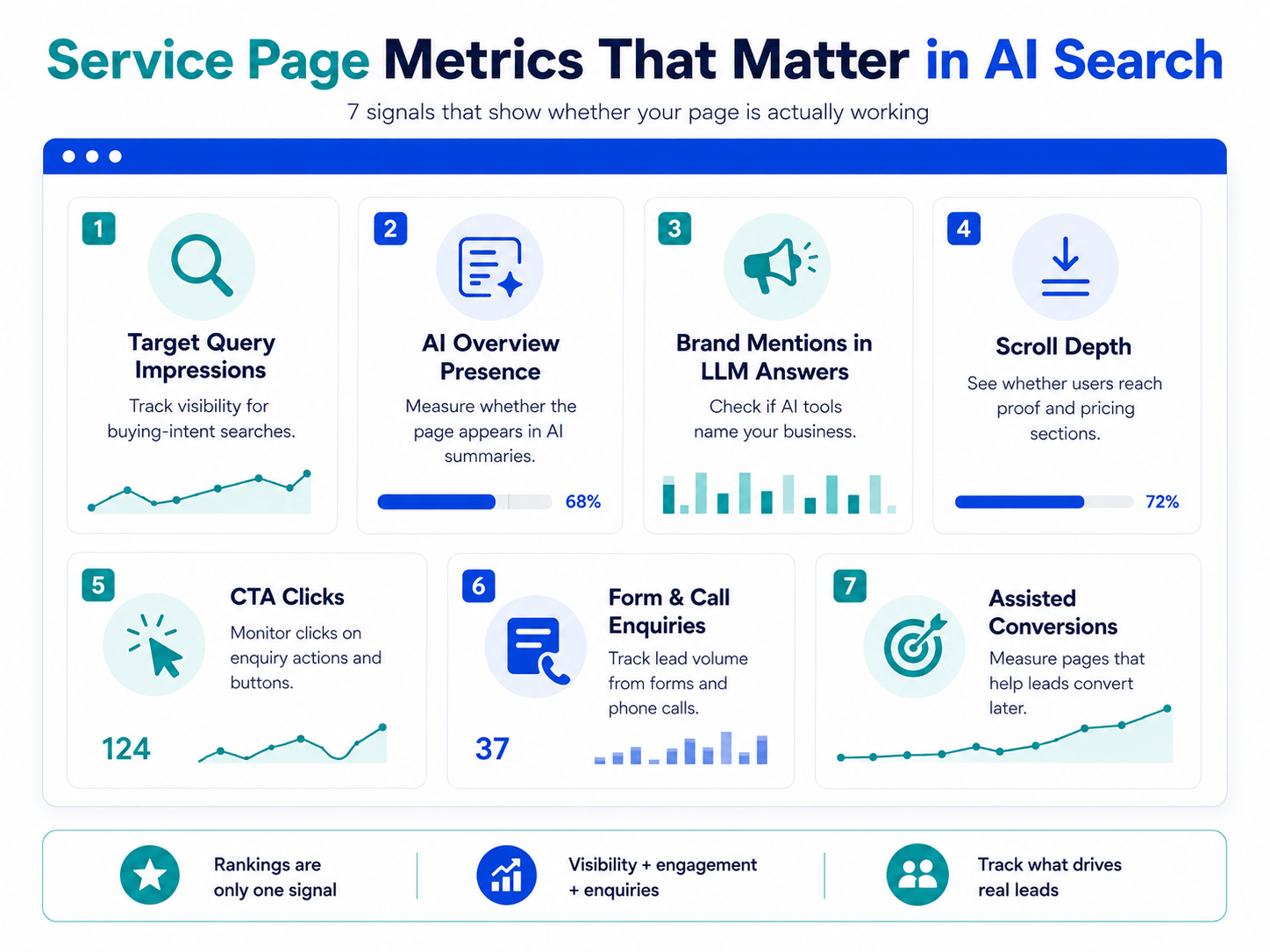 How to Optimise Service Pages for Answer Engines 4 Service page structure for UK accountants, solicitors and clinics built for AI citation