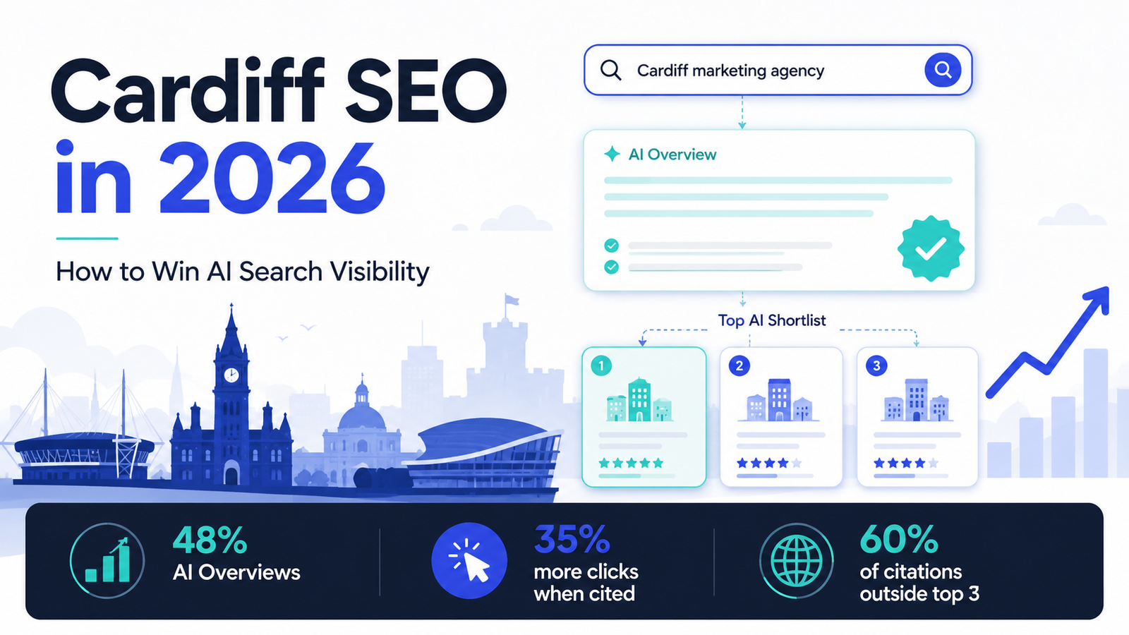 Cardiff SEO in 2026: How to Win AI Search Visibility 1 Cardiff SEO and AI search visibility for local businesses in 2026