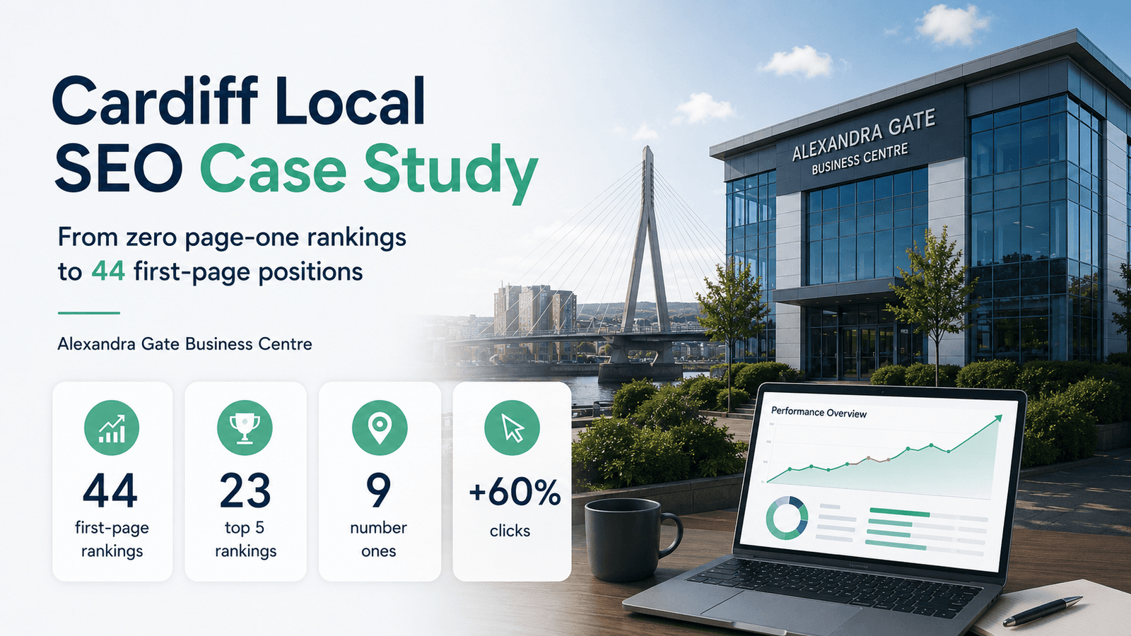 Cardiff Local SEO Case Study: 44 First-Page Rankings 1 Feature illustration for the Cardiff local SEO case study showing how Alexandra Gate Business Centre reached 44 first-page rankings and 9 number one positions
