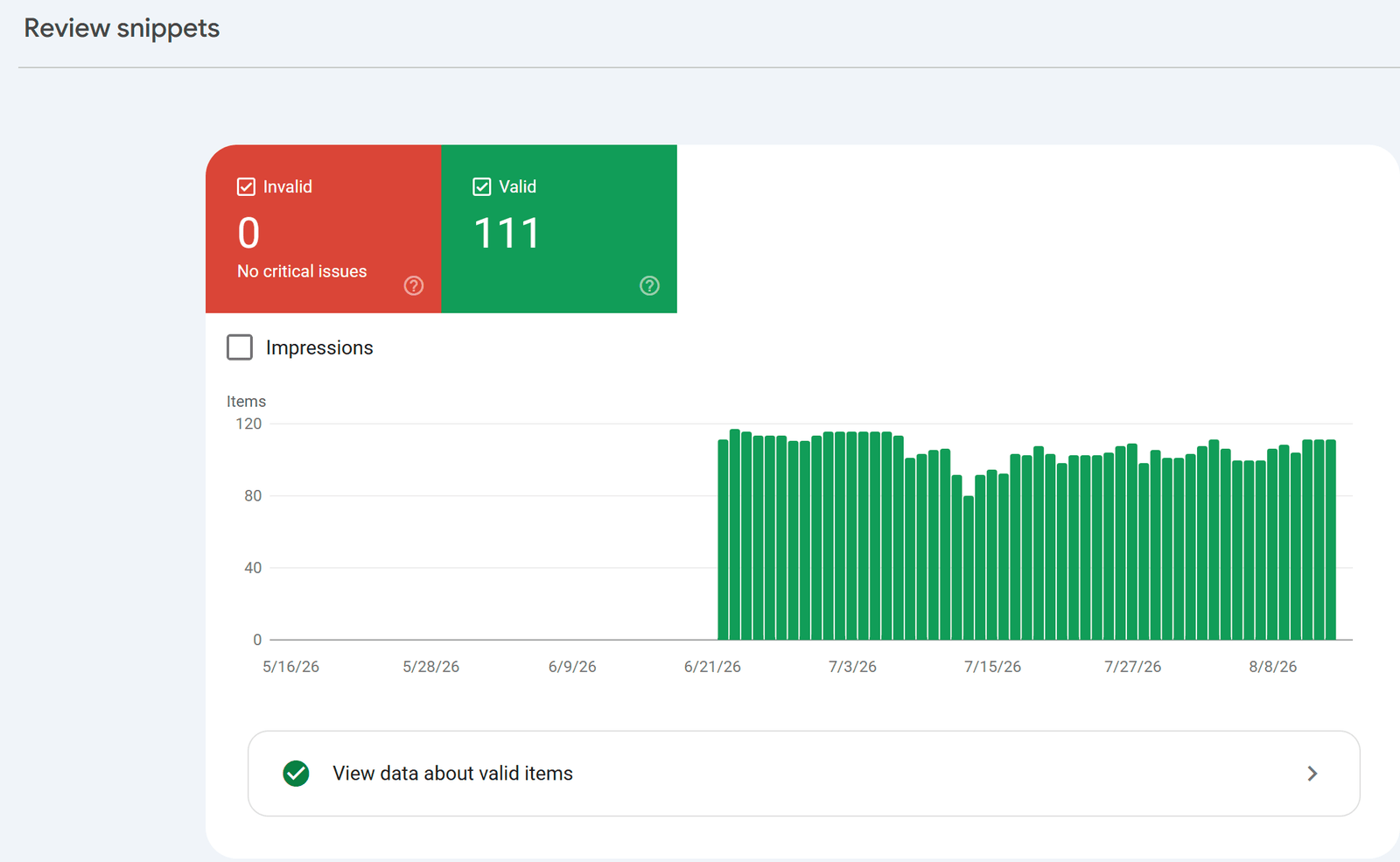 Ecommerce SEO Case Study: 450% Higher Sales Per Customer 8 Proof screenshot showing the Google Search Console review snippets report for an ecommerce crystal and jewellery store with 111 valid items and zero invalid items