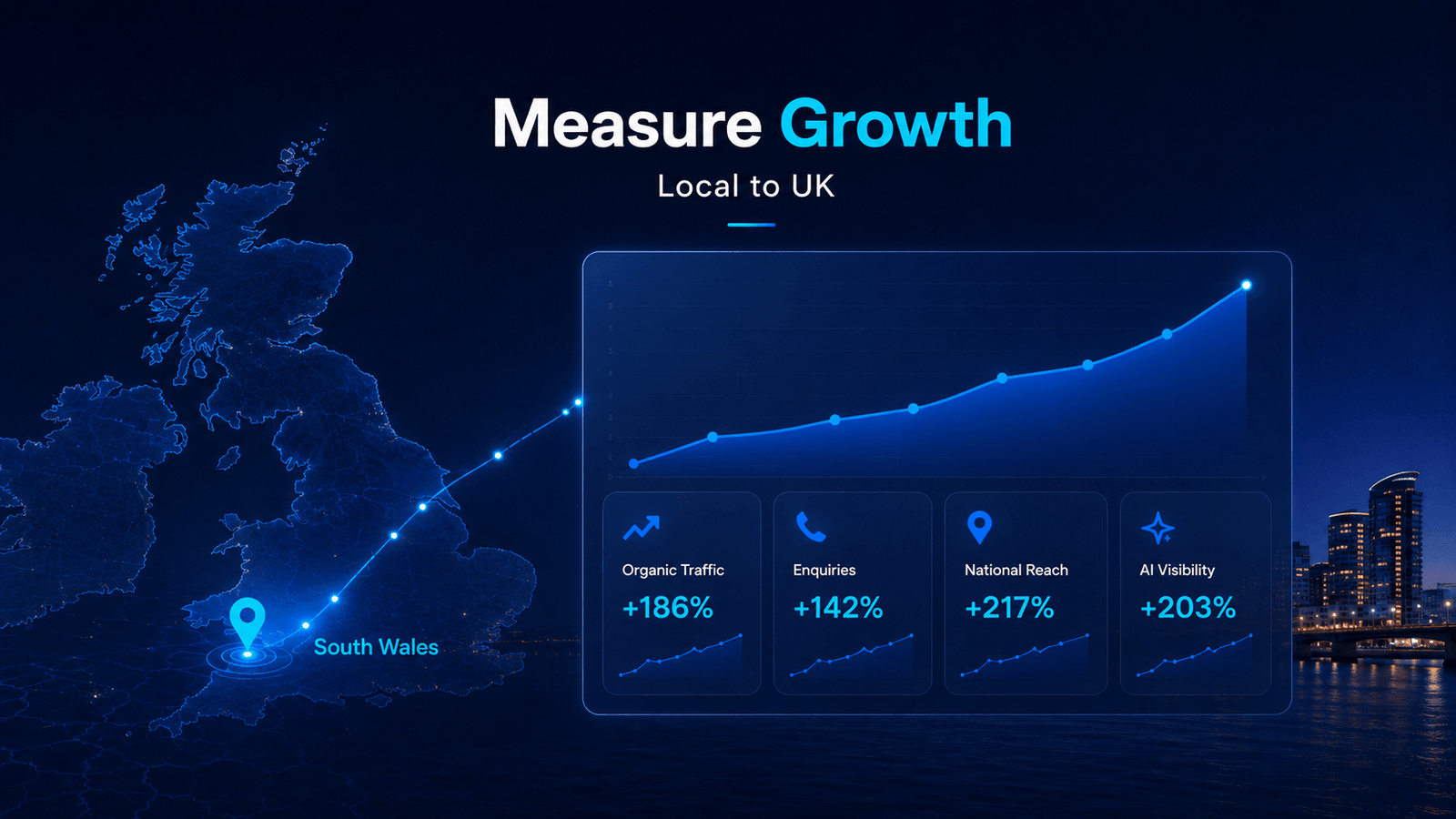 Annotated reporting view showing the three measures that tell a South Wales business whether its SEO is working: map pack impressions, non-branded UK clicks and logged enquiries