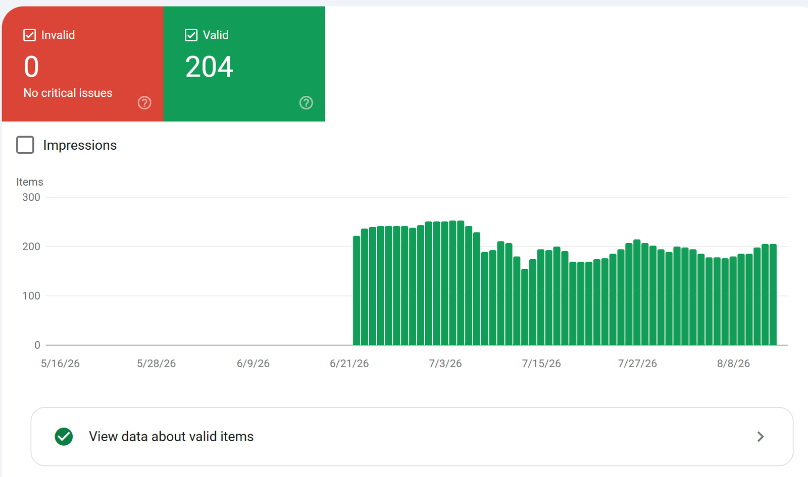 Ecommerce SEO Case Study: 450% Higher Sales Per Customer 9 Proof screenshot showing the Google Search Console merchant listings report for an ecommerce crystal and jewellery store with 204 valid items and zero invalid items