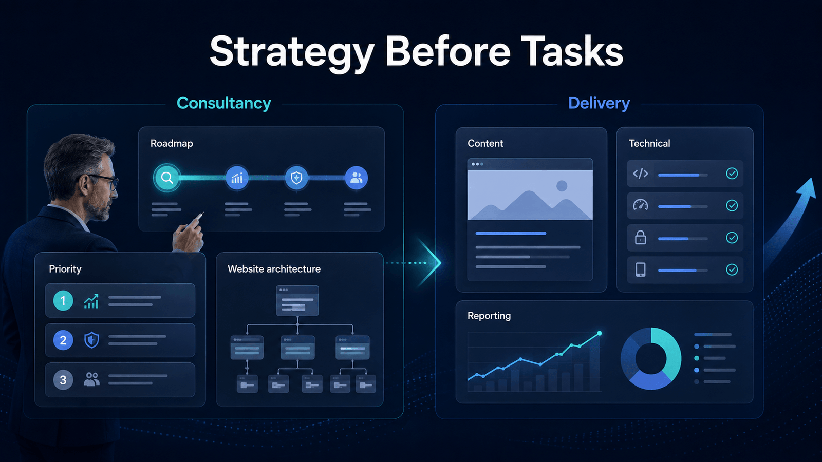 SEO Consultancy for In-House Teams and Brands 2 Strategy before tasks: consultancy sets the roadmap, priority order and website architecture, which then drives delivery across content, technical work and reporting