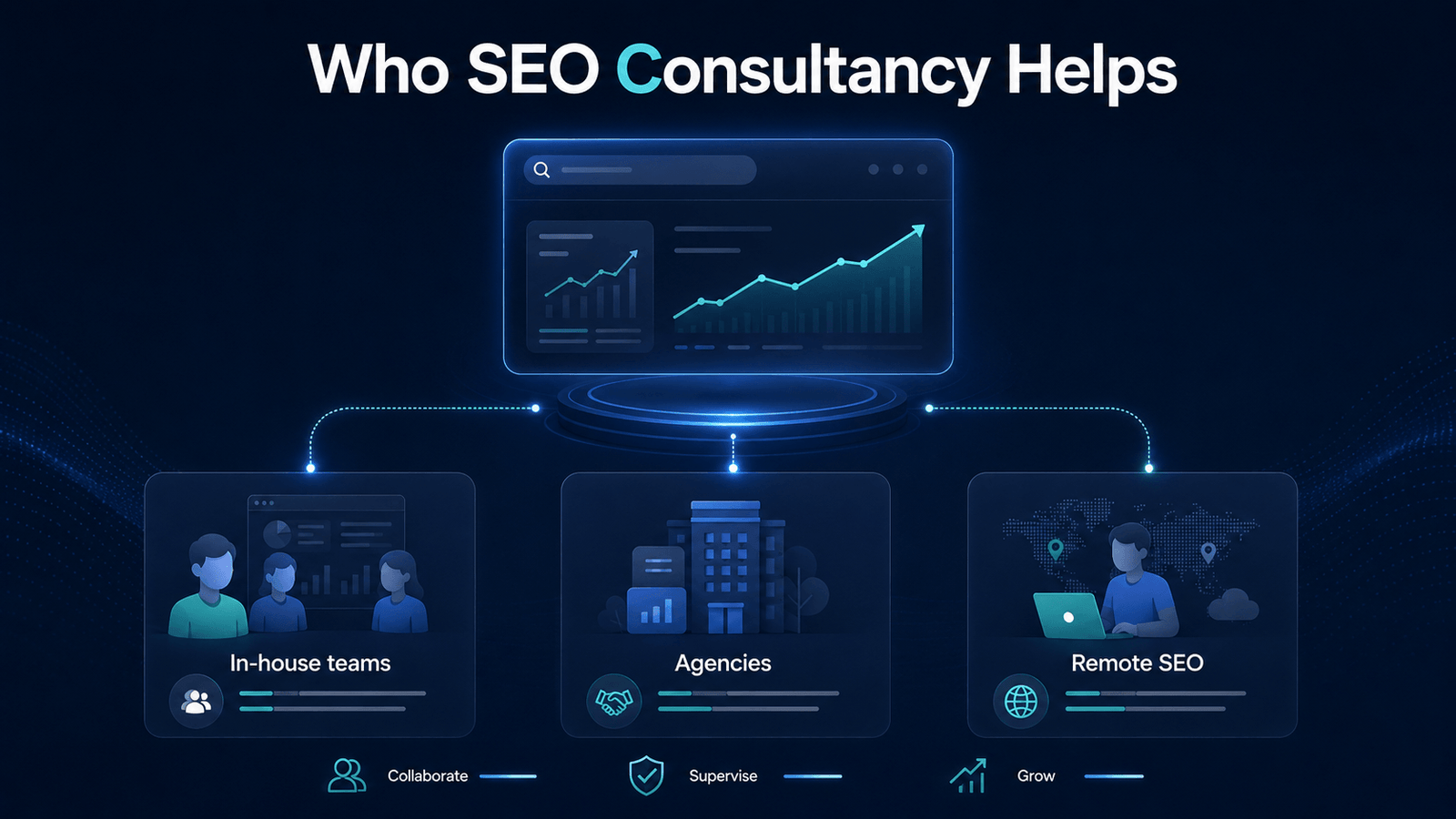 SEO Consultancy for In-House Teams and Brands 3 Who SEO consultancy helps: in-house marketing teams, SEO and digital agencies, and remote SEO functions