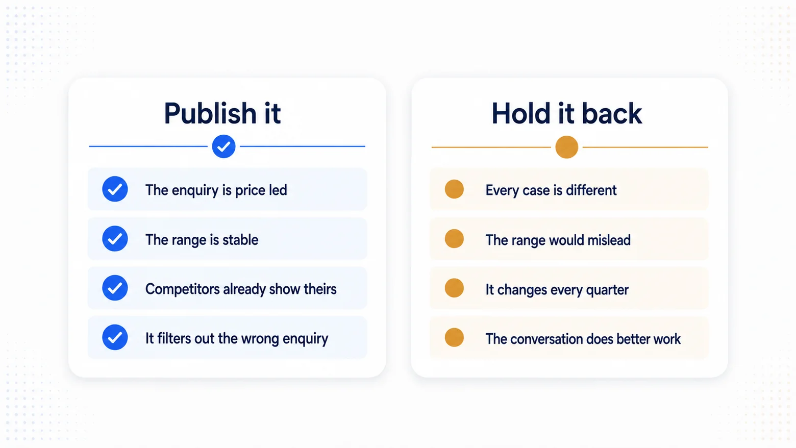 Local SEO for Dentists: Get More Patients with Higher Google Rankings 6 Two panels comparing when to publish treatment costs and when to hold them back