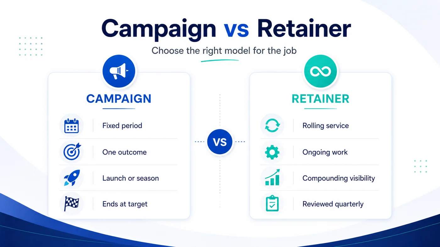 Digital Marketing Campaigns 4 Comparison diagram showing a fixed-period digital marketing campaign with one outcome set against a rolling monthly SEO retainer with compounding visibility, for businesses choosing between the two at True SEO