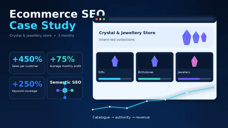 Ecommerce SEO Case Study: 450% Higher Sales Per Customer 2 Ecommerce SEO Case Study: 450% Higher Sales Per Customer