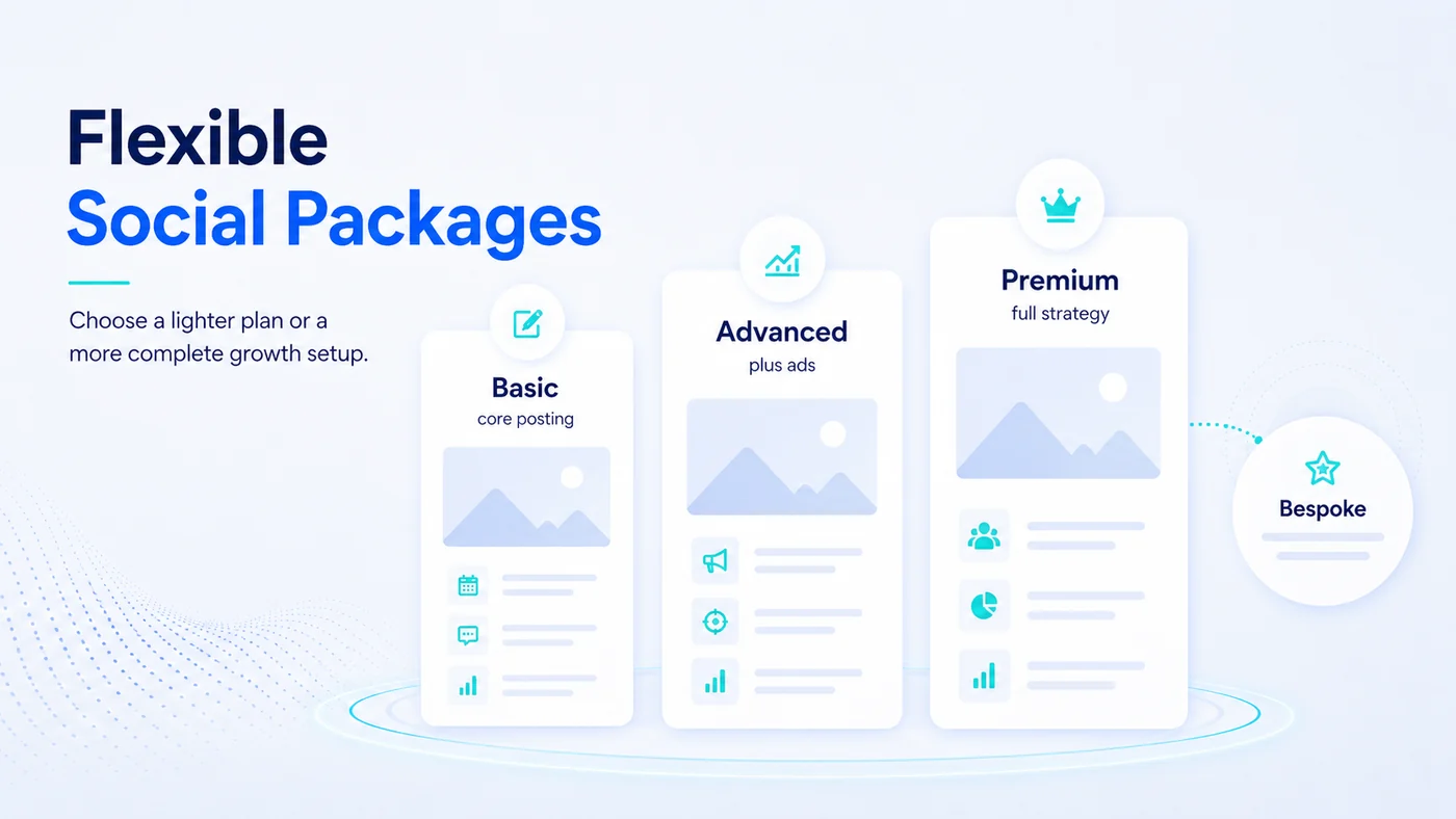 Social Media Marketing Agency Services UK | Affordable & Proven 4 Diagram showing flexible social media support scoped to the work required rather than sold as fixed package tiers