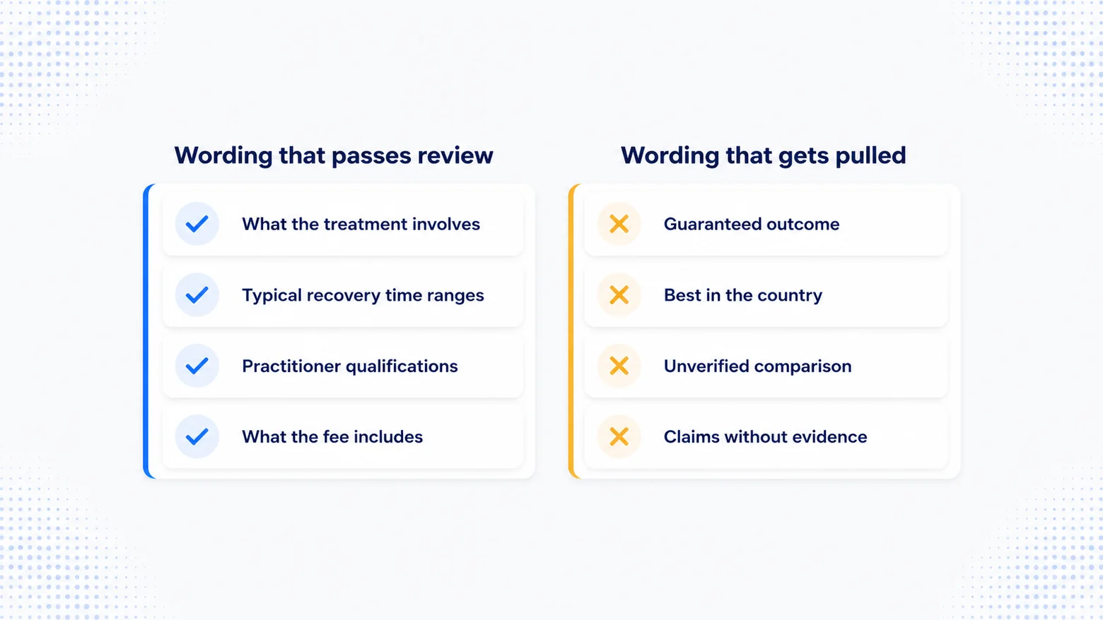 SEO Service for Healthcare & Private Medical Clinics 4 Clinic wording that passes advertising review compared with wording that gets pulled