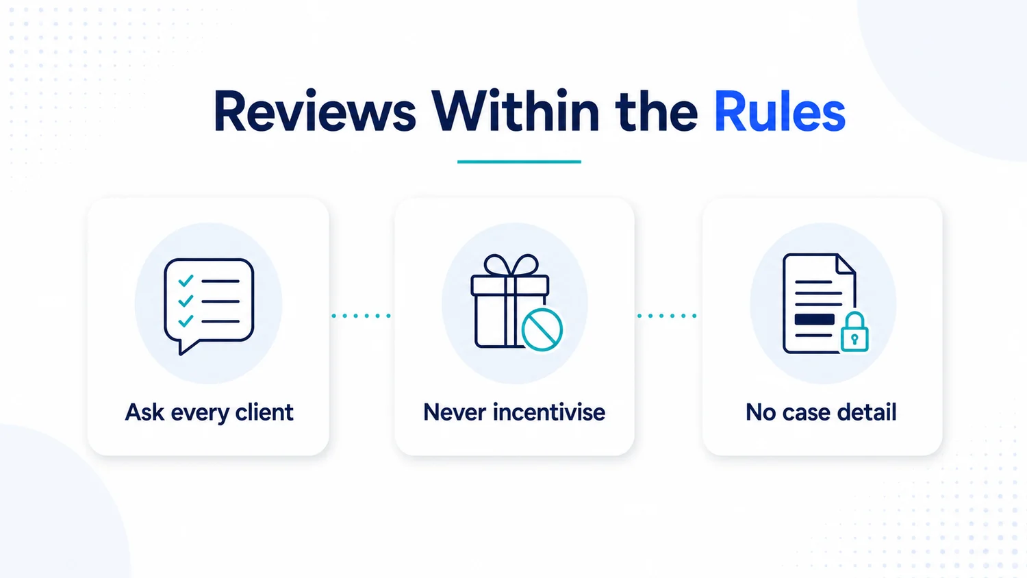 Law Firm SEO Service - Our Agency Ranks Solicitor 4 Three rules for collecting law firm client reviews: ask every client, never incentivise, and never include case detail