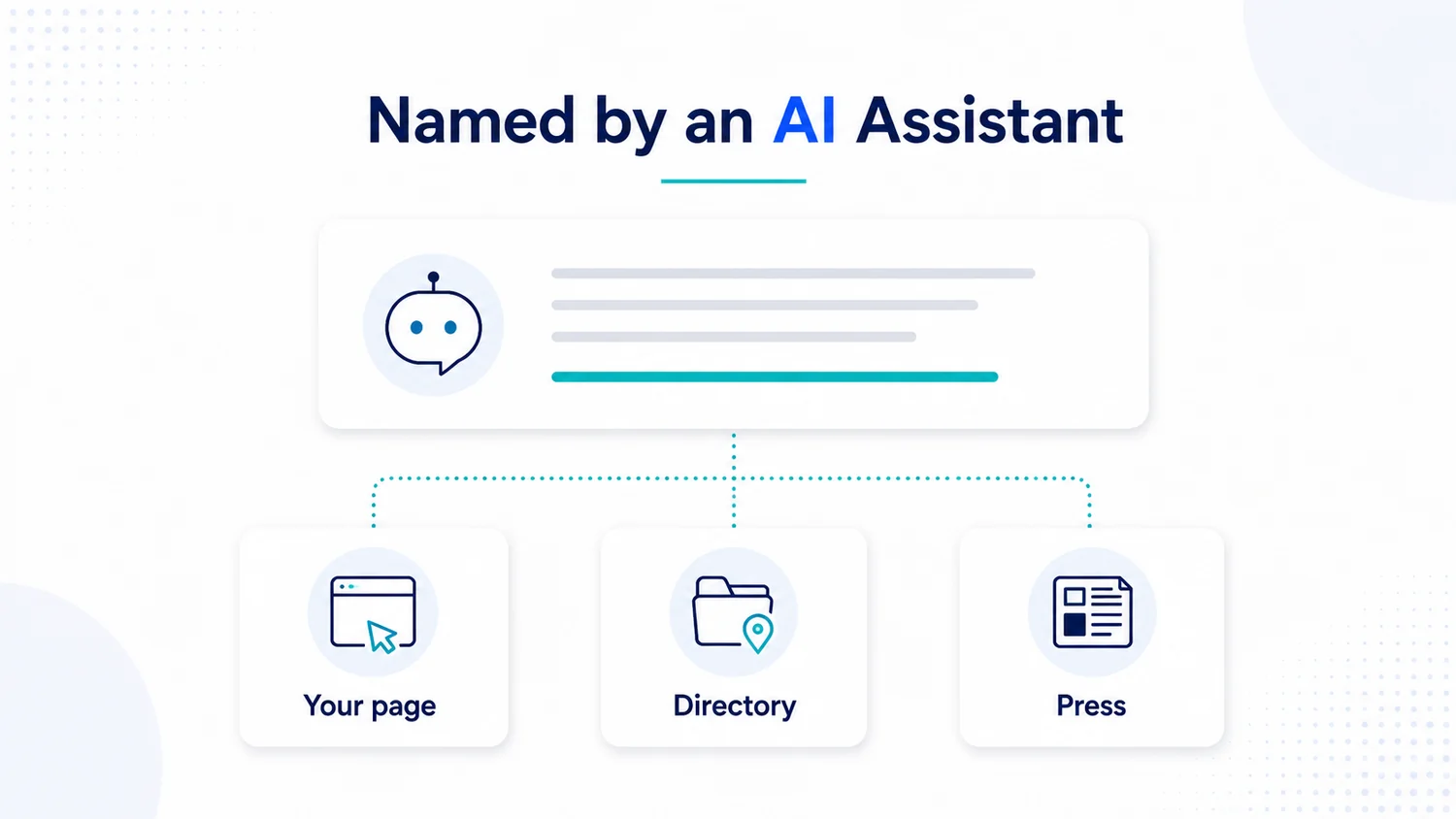 Law Firm SEO Service - Our Agency Ranks Solicitor 7 An AI assistant answer citing a law firm page, a directory listing and press coverage as its sources