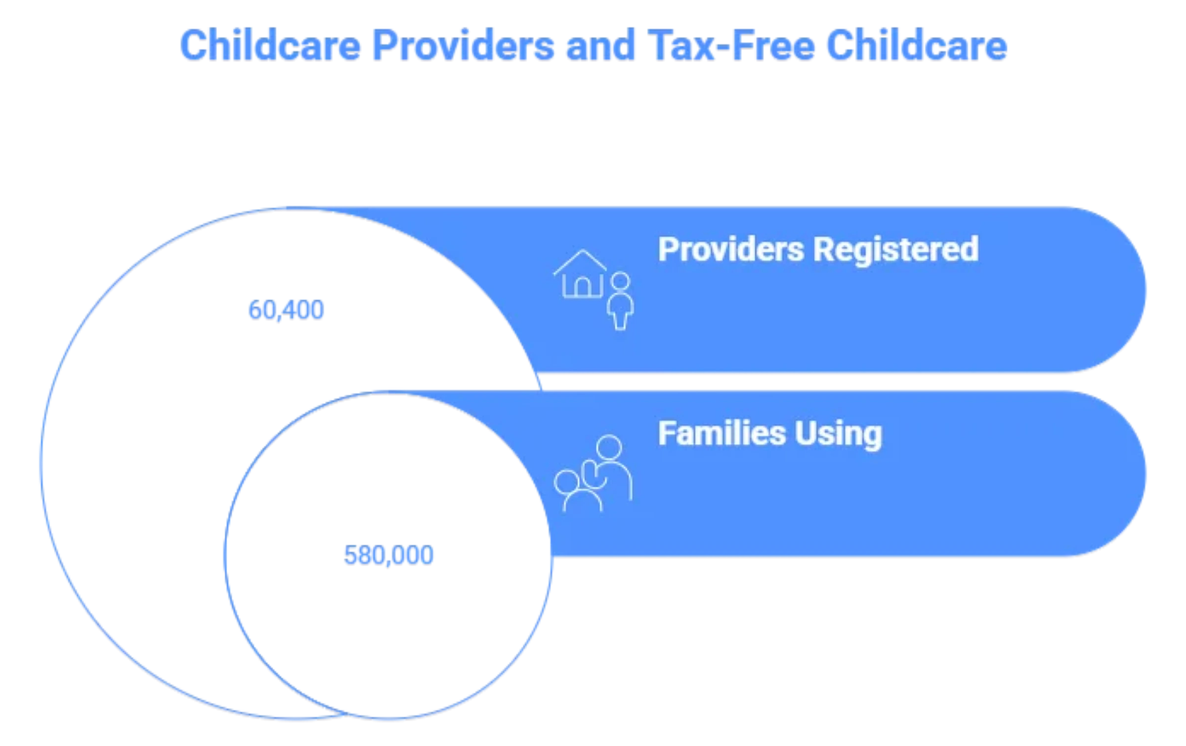 SEO Opportunity - How Can UK Accountants Win the “Childcare Accountant” Niche? 3 UK childcare industry