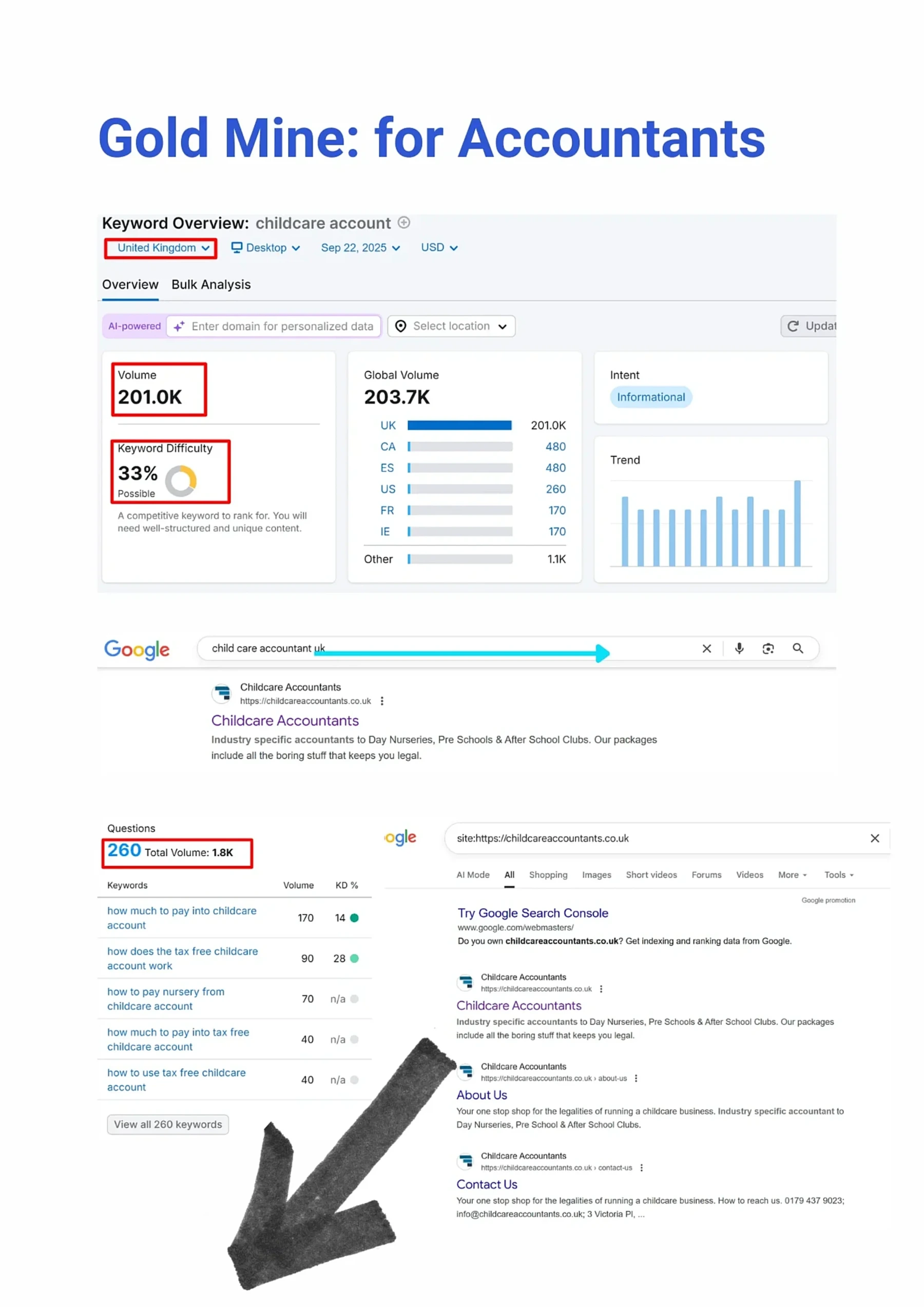 SEO Opportunity - How Can UK Accountants Win the “Childcare Accountant” Niche? 1 SEO keyword niche opportunity for accountants