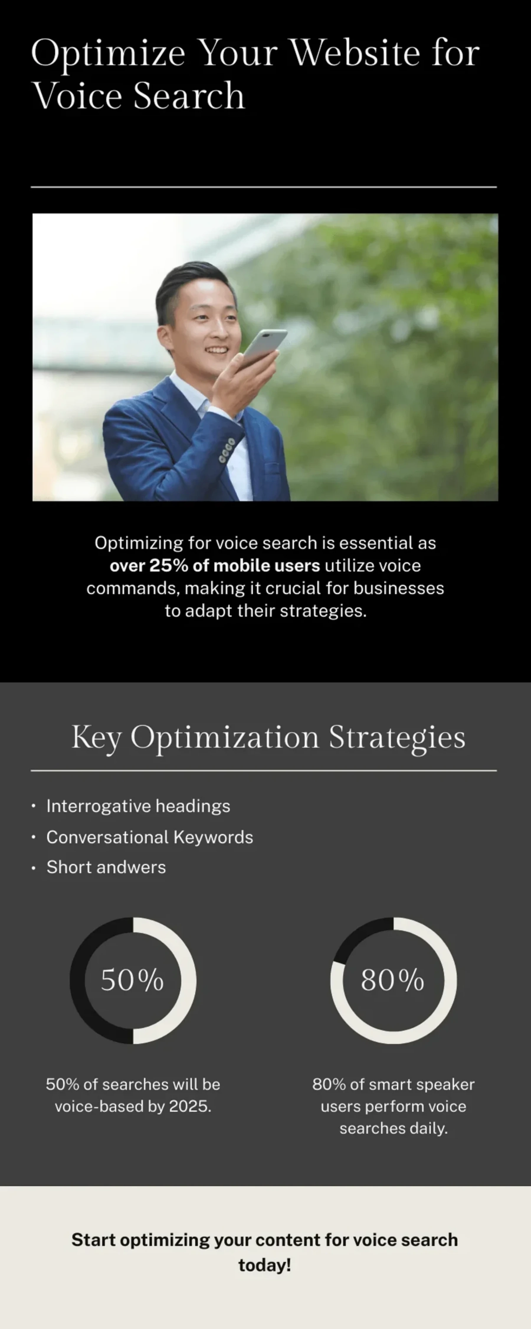 How to optimise your website for voice search