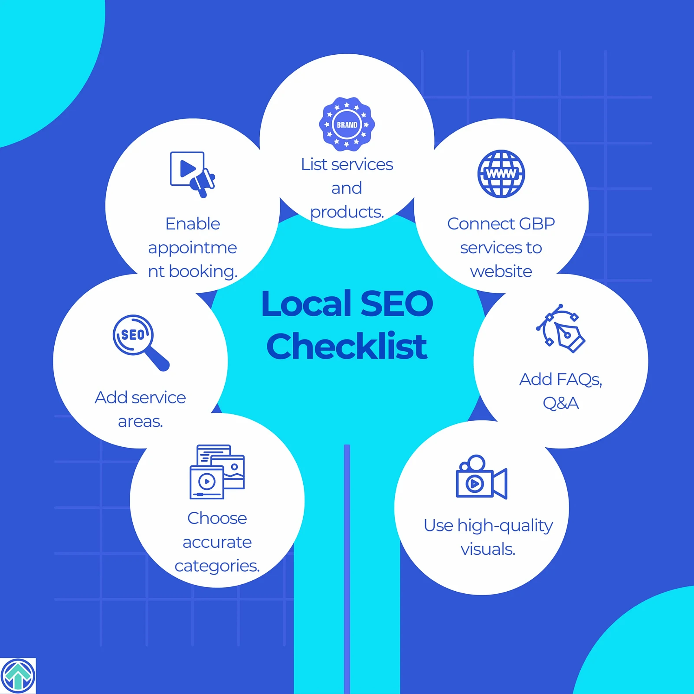 SEO for Financial Advisors: The Complete Guide to Ranking, Leads, and Trust 2 Checklist diagram showing the seven Google Business Profile elements checked in a local SEO audit for a Cardiff business