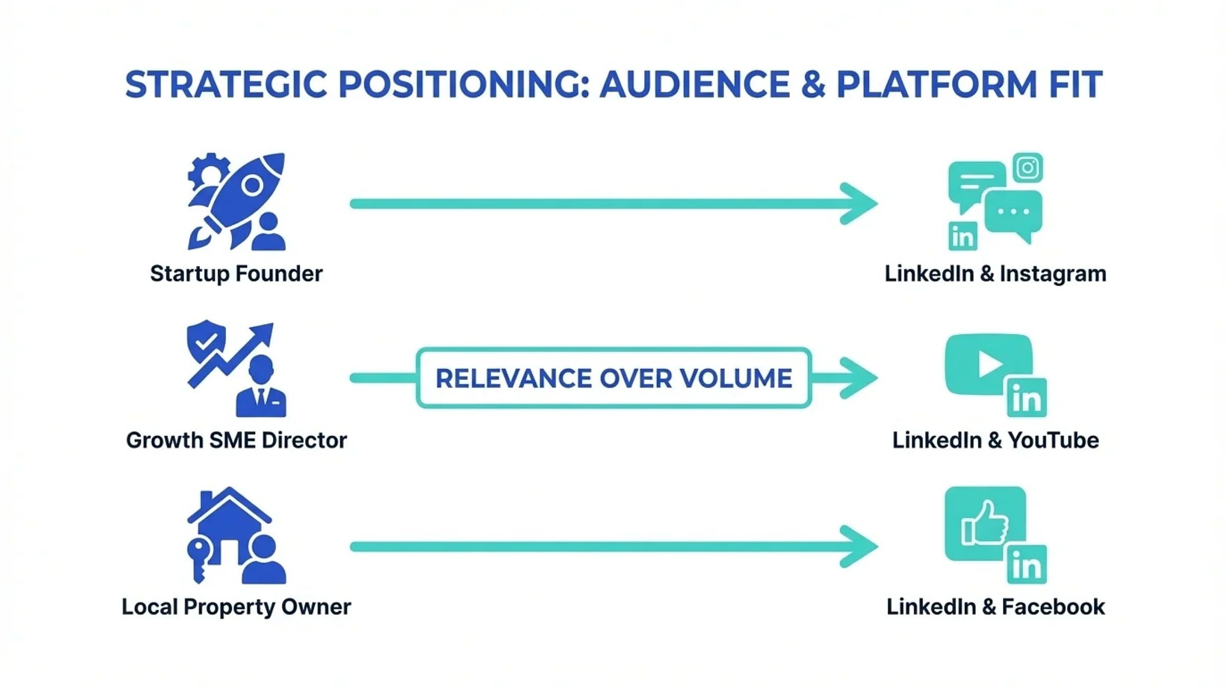 Social Media Marketing for Accountants: A Trust-First Plan 2 Strategic positioning and audience selection for accountancy firms on social media