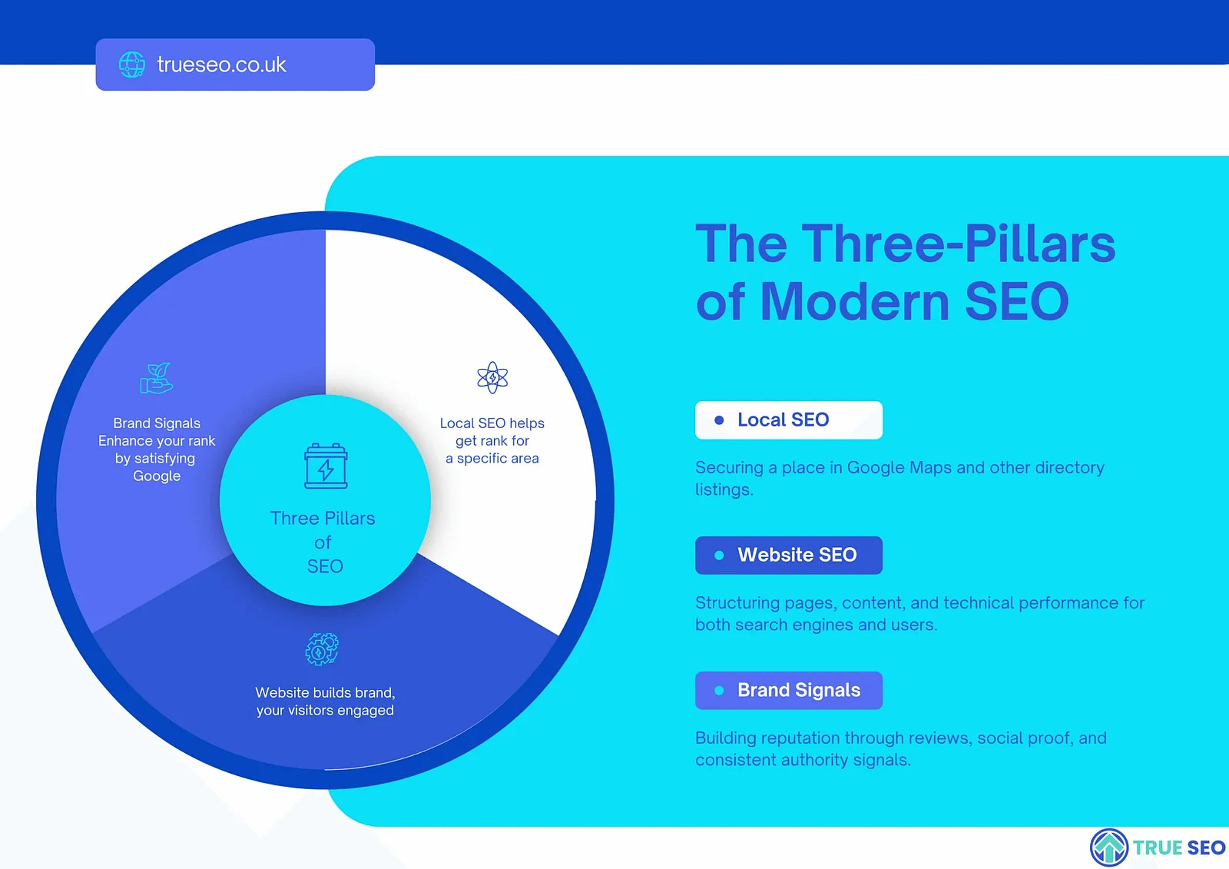 SEO for Financial Advisors: The Complete Guide to Ranking, Leads, and Trust 1 Three Pillars of SEO