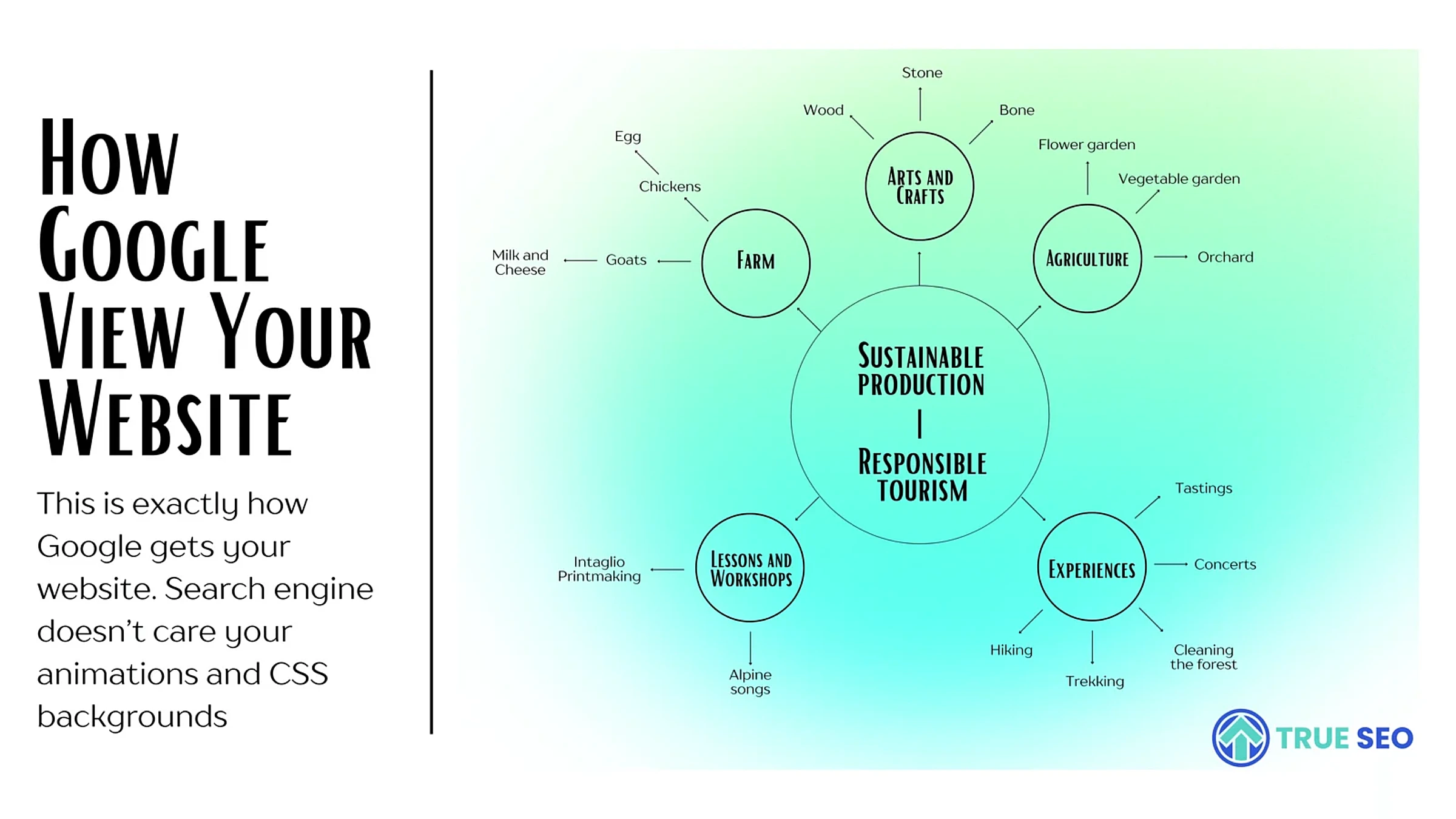 SEO for Financial Advisors: The Complete Guide to Ranking, Leads, and Trust 5 Topical map diagram showing how a search engine views a website as one connected topic rather than separate pages