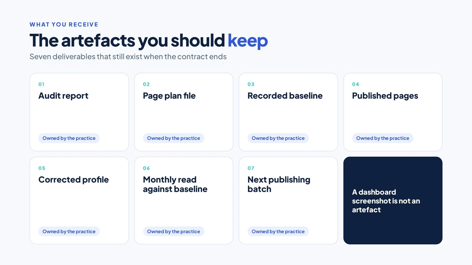 What an Accountancy SEO Programme Actually Includes 4 Grid of seven deliverable cards from an accountancy SEO programme, each tagged as owned by the practice