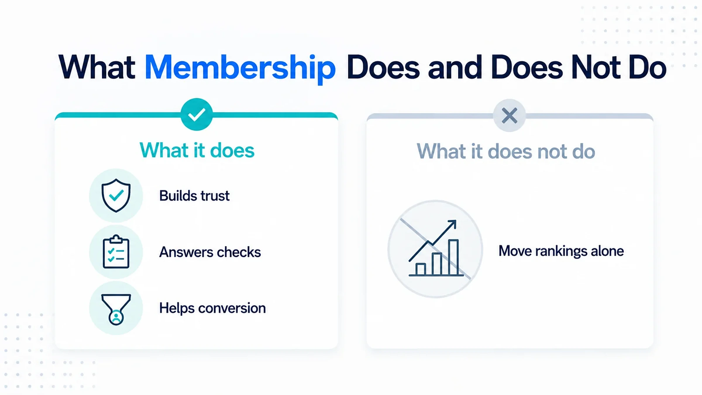 Does ARLA Propertymark or RICS membership help an agency rank? 1 What ARLA Propertymark membership does for a letting agency, building trust, answering checks and helping conversion, against what it does not do, which is move rankings on its own