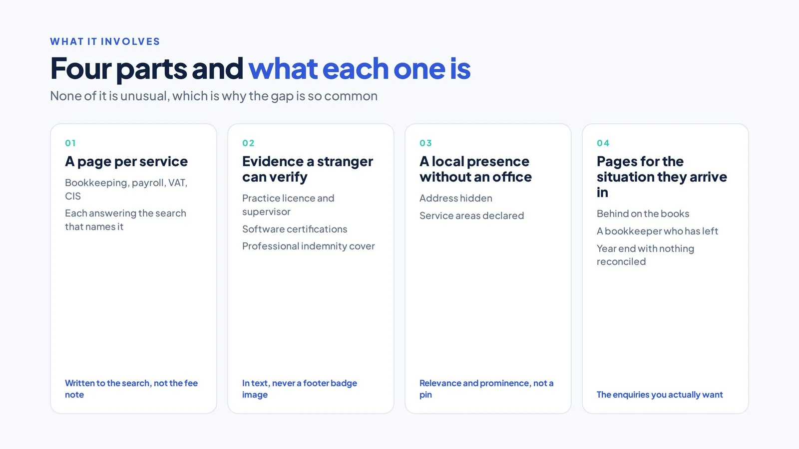 SEO for Bookkeepers: Getting Found by the Clients You Want 2 Two by two grid of four cards covering service pages, verifiable evidence, local presence and situation pages