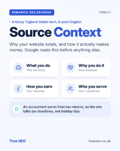 Semantic SEO Decoded card, Source context: why your website exists, and how it actually makes money