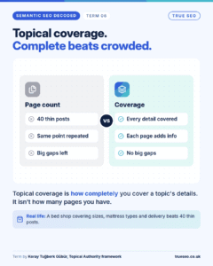 Semantic SEO Decoded card, Topical coverage: how completely you cover a topic’s details