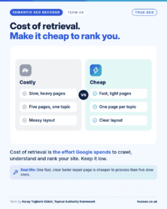 Semantic SEO Decoded card, Cost of retrieval: the effort Google spends to crawl, understand and rank your site