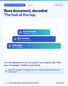 Semantic SEO Decoded card, Root document: the hub page of your topical map