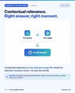 Semantic SEO Decoded card, Contextual relevance: how well your page fits what the searcher actually meant, not just the words