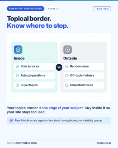 Semantic SEO Decoded card, Topical border: the edge of your subject