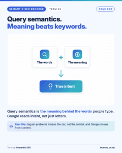 Semantic SEO Decoded card, Query semantics: the meaning behind the words people type