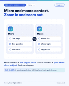 Semantic SEO Decoded card, Micro and macro context: micro context is one page’s focus