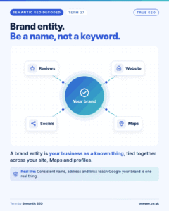 Semantic SEO Decoded card, Brand entity: your business as a known thing, tied together across your site, Maps and profiles