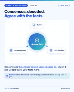 Semantic SEO Decoded card, Consensus: the answer trusted sources agree on