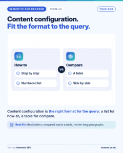 Semantic SEO Decoded card, Content configuration: the right format for the query: a list for how-to, a table for compare