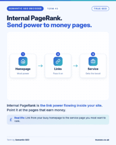 Semantic SEO Decoded card, Internal PageRank: the link power flowing inside your site