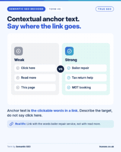 Semantic SEO Decoded card, Contextual anchor text: the clickable words in a link
