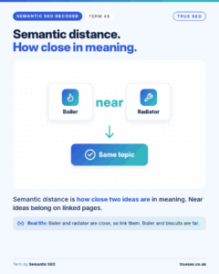Semantic SEO Decoded card, Semantic distance: how close two ideas are in meaning