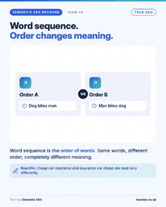 Semantic SEO Decoded card, Word sequence: the order of words