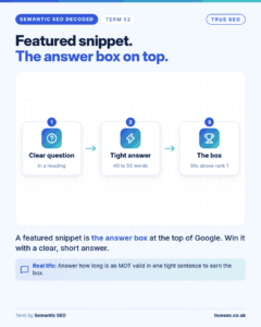 Semantic SEO Decoded card, Featured snippet: the answer box at the top of Google