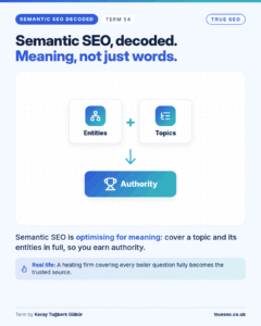 Semantic SEO Decoded card, Semantic SEO: optimising for meaning: cover a topic and its entities in full, so you earn authority
