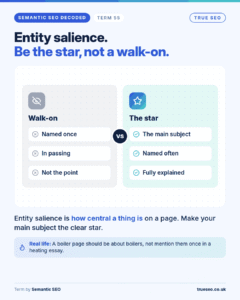 Semantic SEO Decoded card, Entity salience: how central a thing is on a page